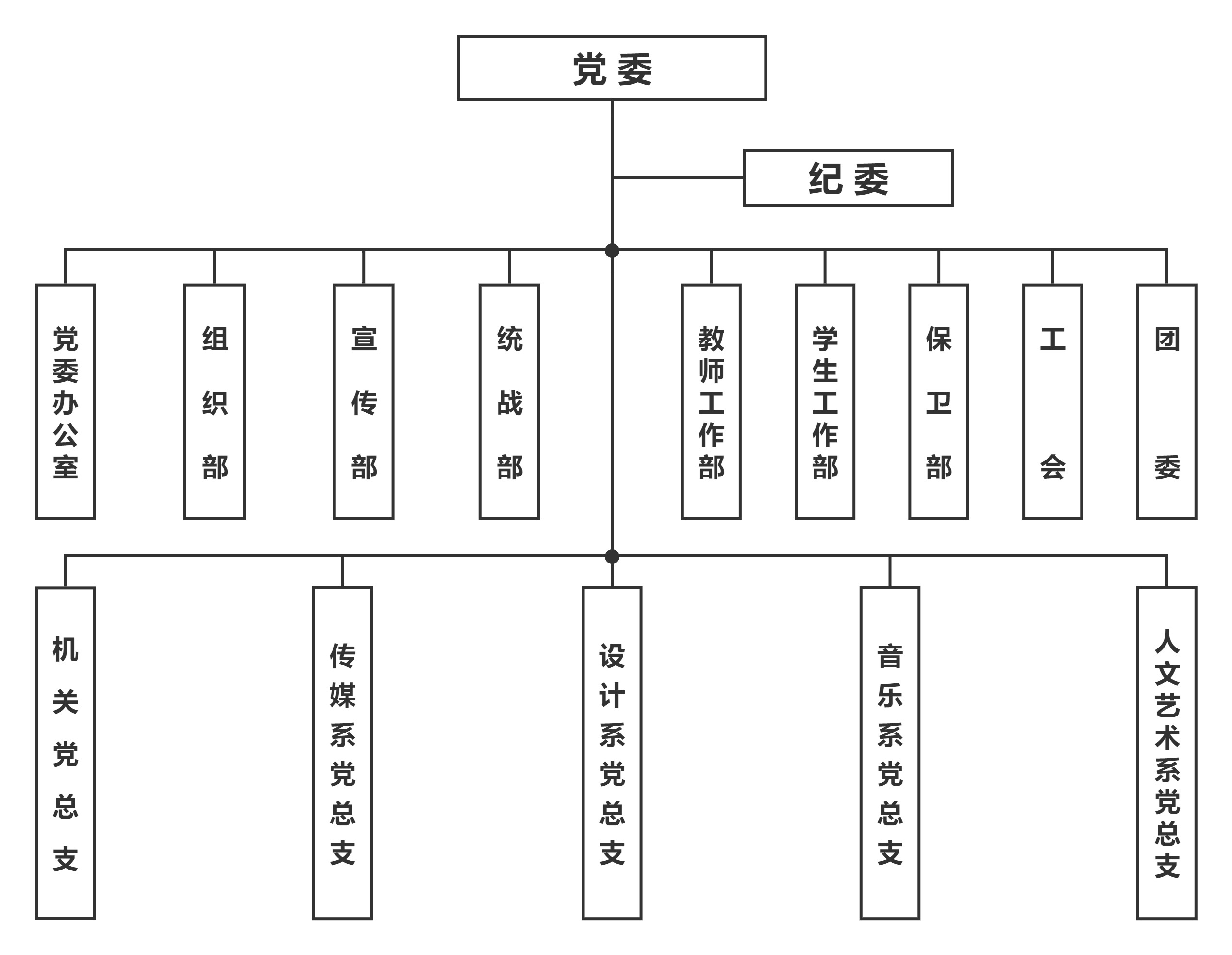 南京视觉艺术职业学院党群组织结构图(5).jpg